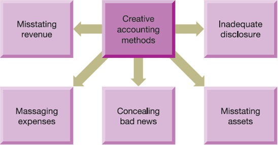 which-benefit-does-a-corporation-gain-by-following-gaap